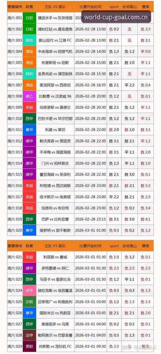 资深用户复盘：世界杯买球网站中文官方站安卓端赛事数据，从赛程订阅到积分榜的使用心得